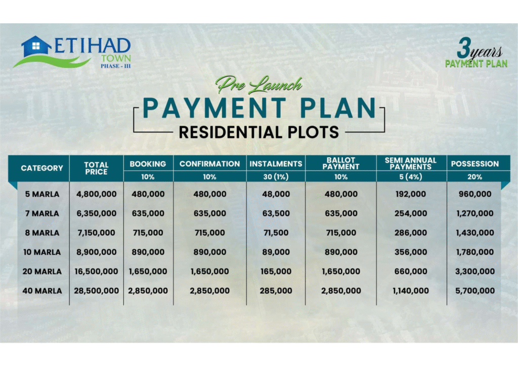 Book 5 Marla Residential Plot in Etihad Town Phase III Lahore